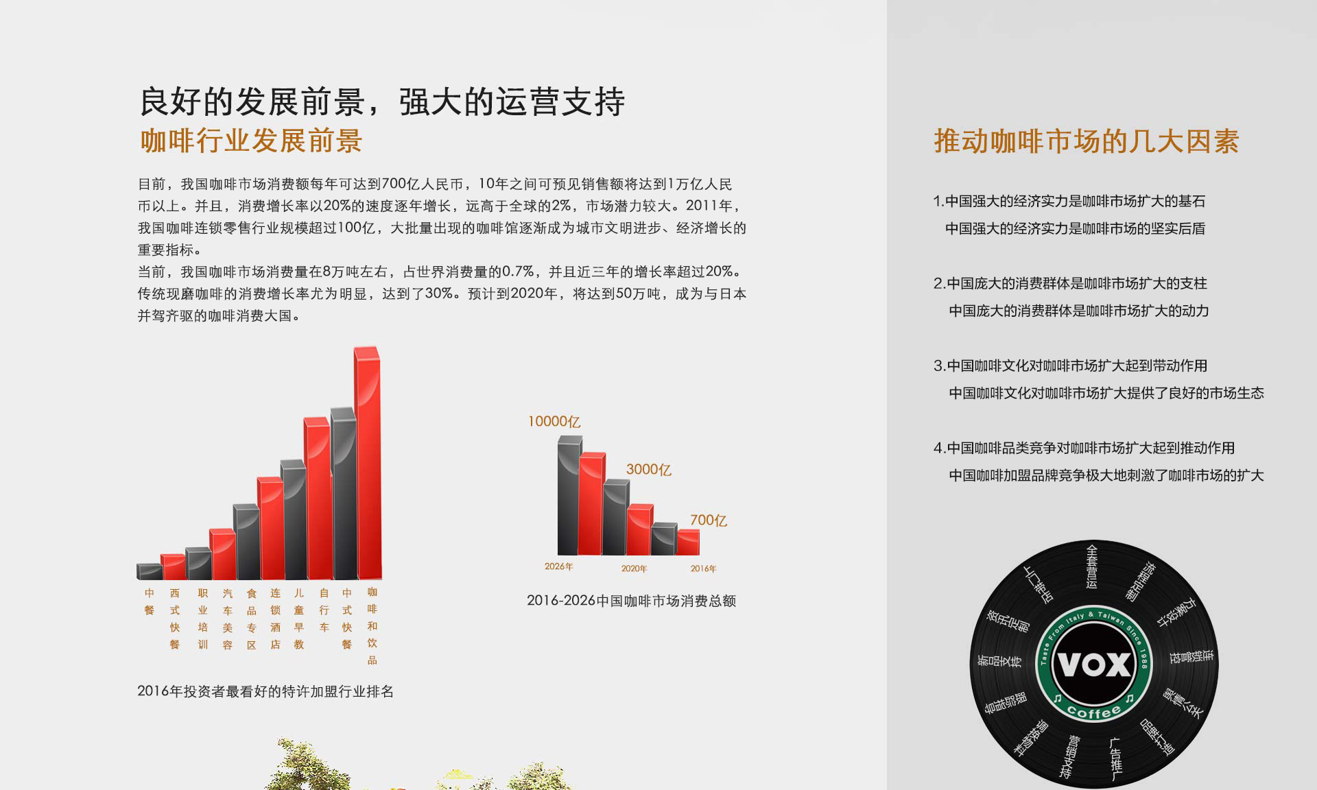 PC版 咖啡行業(yè)發(fā)展前景及推動咖啡市場的幾大因素