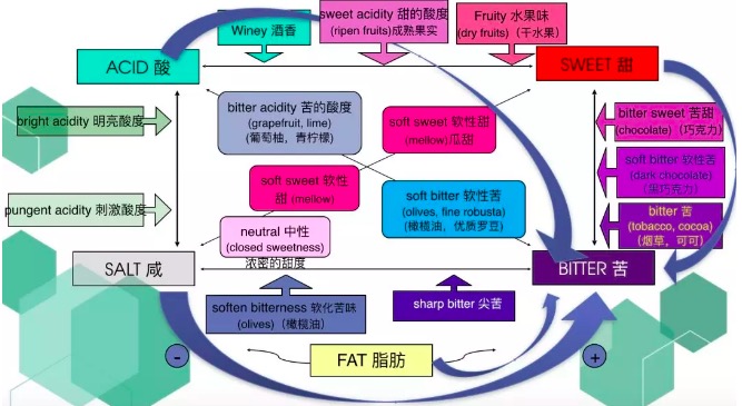 制定烘焙計劃